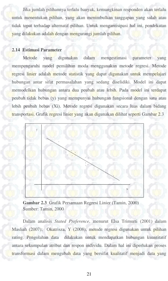 Gambar 2.3  Grafik Persamaan Regresi Linier (Tamin, 2000) 