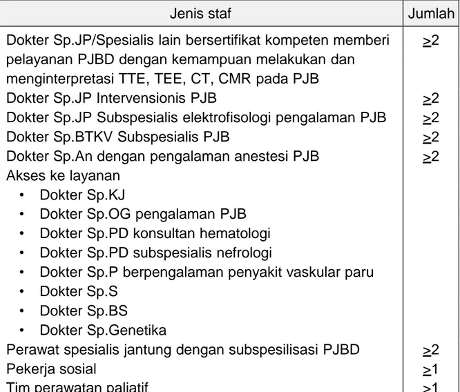 Tabel 2.2. Staf dan akses pelayanan yang dibutuhan Unit Khusus PJBD 
