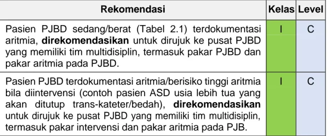Tabel 2.5. Rekomendasi terapi aritmia pada PJBD 