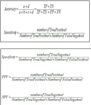 Tabel 1. Confusion Matrix 