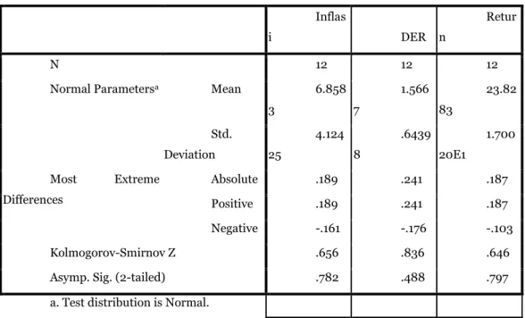Tabel 3. Uji Normalitas menggunakan Kolmogrov-Smirnov  One-Sample Kolmogorov-Smirnov Test 