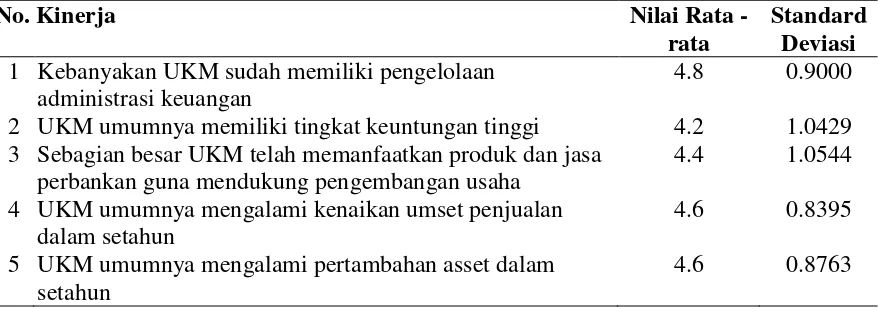 Tabel 10. Aspek Keuangan 