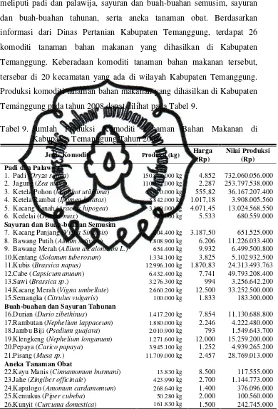 Tabel 9. Jumlah Produksi Komoditi Tanaman Bahan Makanan di 