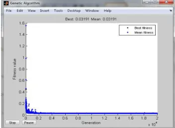 Tabel 2. Bobot atau Parameter Optimum Hasil Pelatihan 