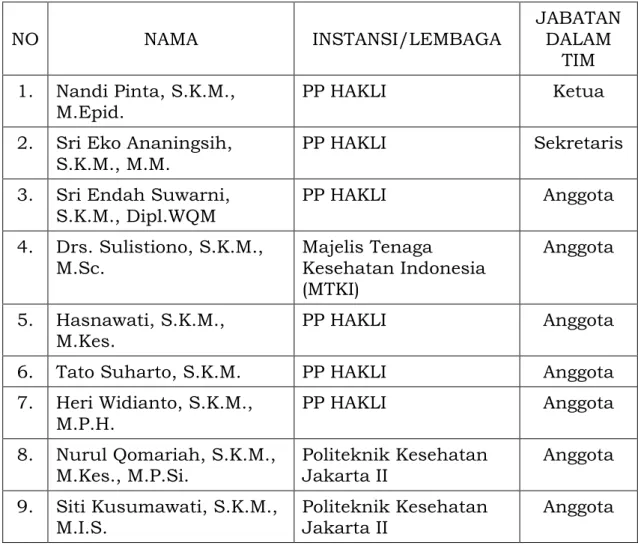 Tabel 3. Susunan Tim Verifikasi RSKKNI Bidang Sanitasi Lingkungan 