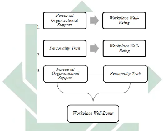 Gambar 1. Kerangka Teoritik Hubungan Perceived Organizational 