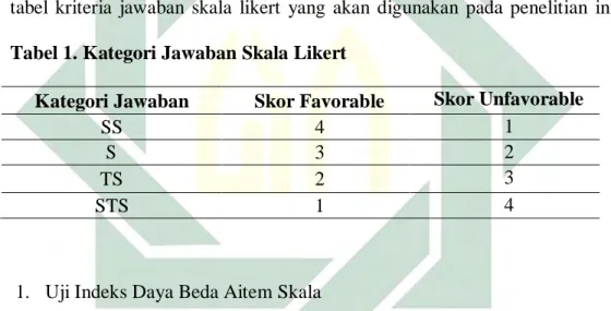 Tabel 1. Kategori Jawaban Skala Likert 