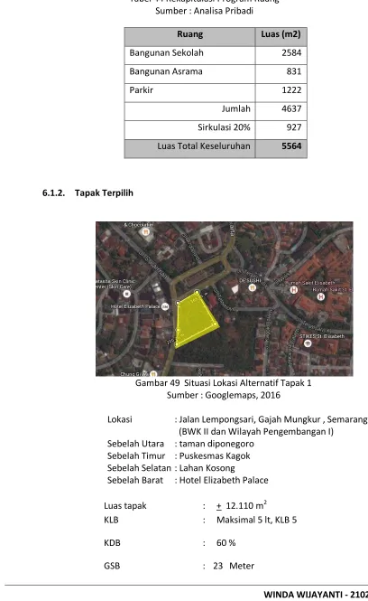 Tabel 44 Rekapitulasi Program Ruang 