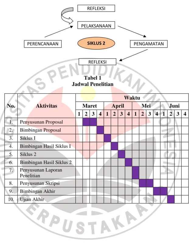 Tabel 1  Jadwal Penelitian 