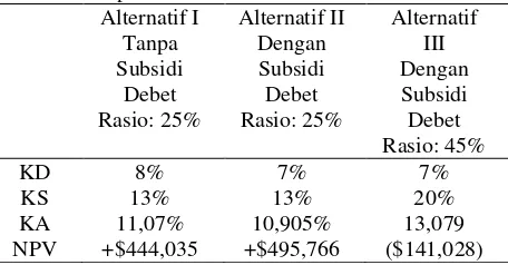 Tabel 1.Ligh Coparation:  Frimwide dan Risk 