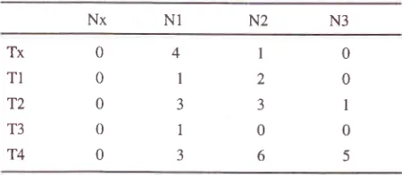 Table l. TNM stage distribution of the patients