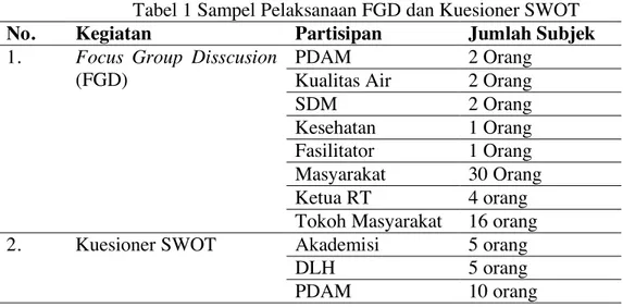 Tabel 1 Sampel Pelaksanaan FGD dan Kuesioner SWOT 