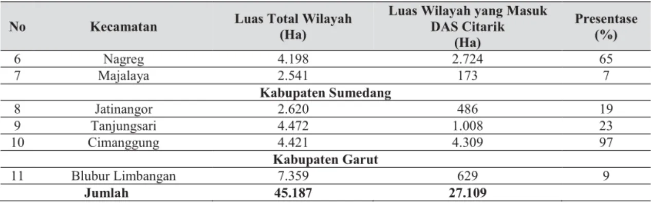 Tabel 6. Nilai Indeks Pencemaran di DAS Citarik   Lokasi Sampling  Nilai Indeks  Katagori 
