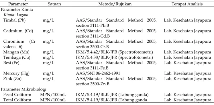 Tabel 1. Lanjutan........    