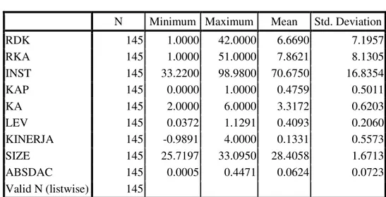 Tabel 3 Model Regresi  Model  Unstandardized Coefficients  Standardized Coefficients  t  Sig