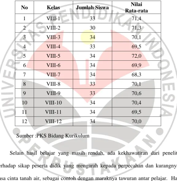 Tabel . 1. 1.Data Nilai Materi Kondisi Fisik Wilayah Indonesia  Pada Semester Ganjil 2011/2012 