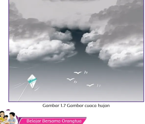 Gambar 1.7 Gambar cuaca hujan 