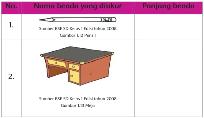 Gambar 1.12 Pensil  