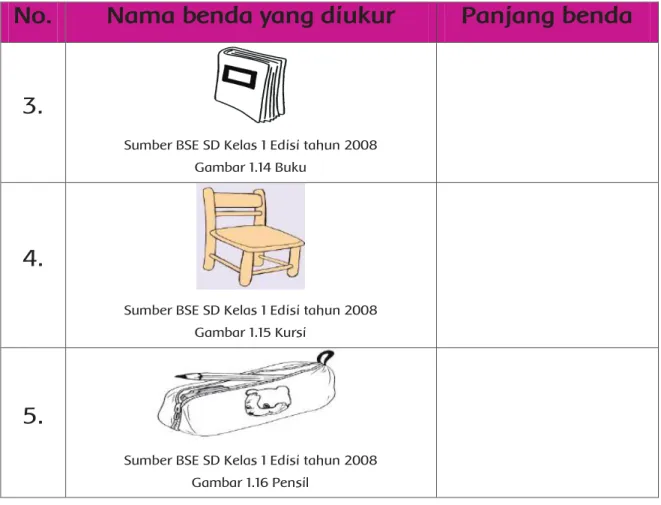 Gambar 1.12 Pensil  