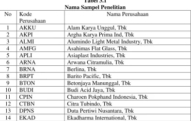 Tabel 3.1 Nama Sampel Penelitian 