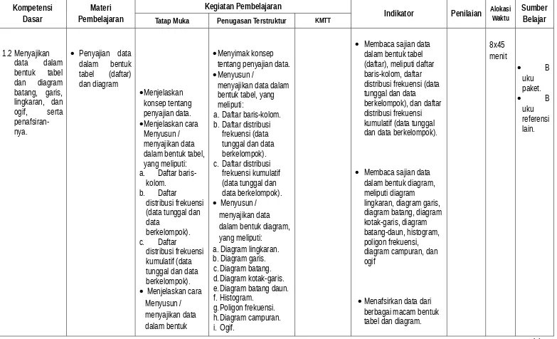 tabel  (daftar)dan diagram