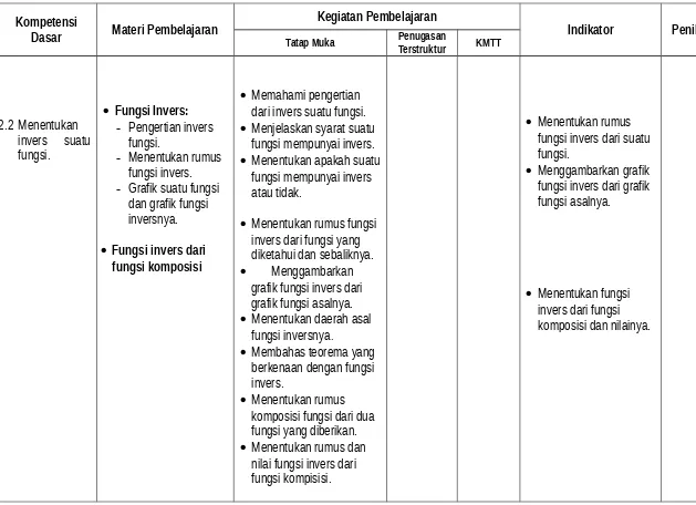 grafik fungsi invers dari 