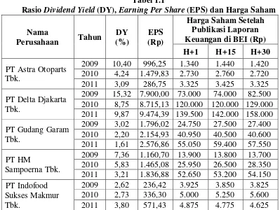 Rasio Tabel 1.1 Dividend Yield (DY), Earning Per Share (EPS) dan Harga Saham 