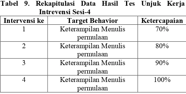 Tabel 9. Rekapitulasi Data Hasil Tes Unjuk Kerja 
