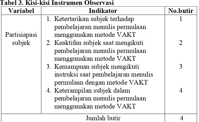 Tabel 3. Kisi-kisi Instrumen Observasi 