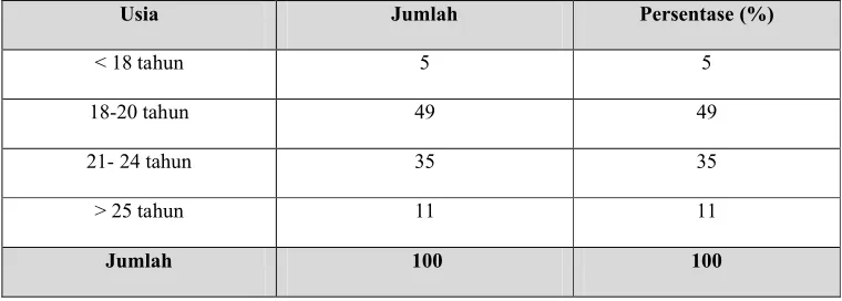 Tabel 5.1