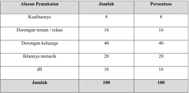 Tabel 5.8