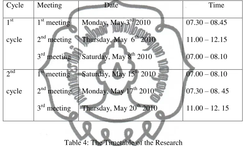 Table 4: The Timetable of the Research 