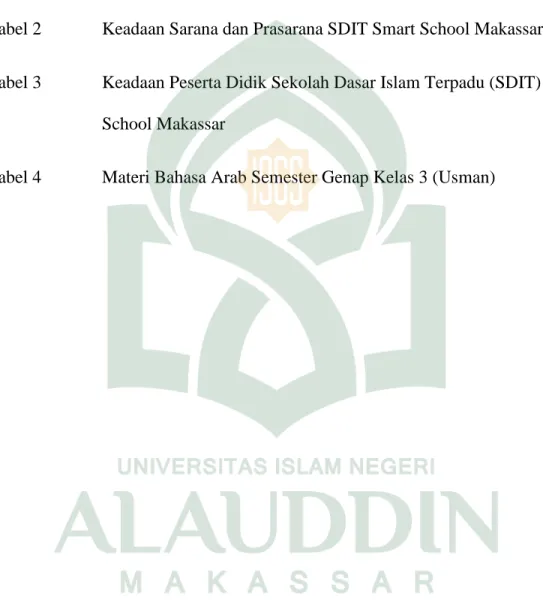 Tabel 1  Nama-nama Guru Sekolah Dasar Islam Terpadu (SDIT) Smart 