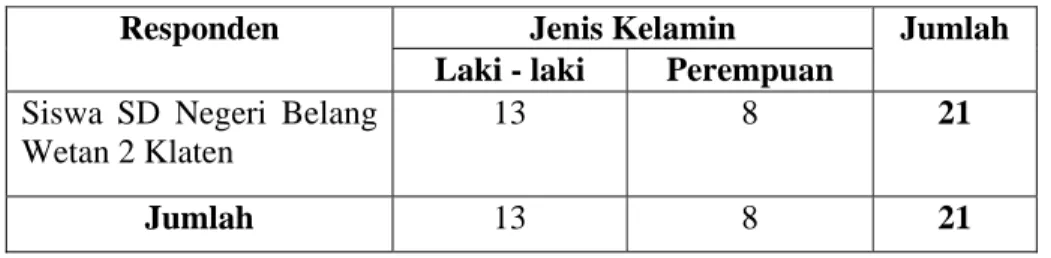 Tabel 2 : Data Responden Berdasarkan Jenis Kelamin 