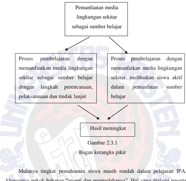 Gambar 2.3.1  Bagan kerangka pikir 