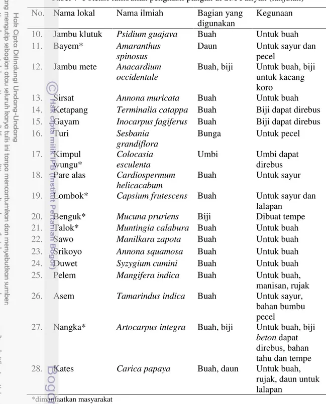 Tabel 7  Potensi tumbuhan penghasil pangan di SM Paliyan (lanjutan)  No.  Nama lokal  Nama ilmiah  Bagian yang 