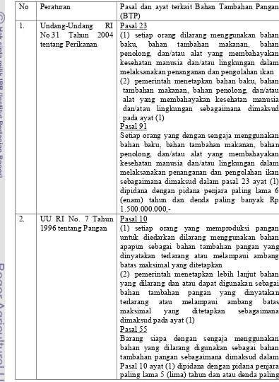 Tabel 5. Peraturan dan pasal-pasal  yang terkait dengan bahan tambahan pangan 