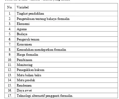 Tabel 12. Daftar variabel-variabel yang diteliti 