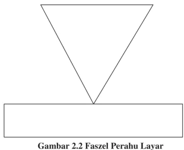 Gambar 2.2 Faszel Perahu Layar 