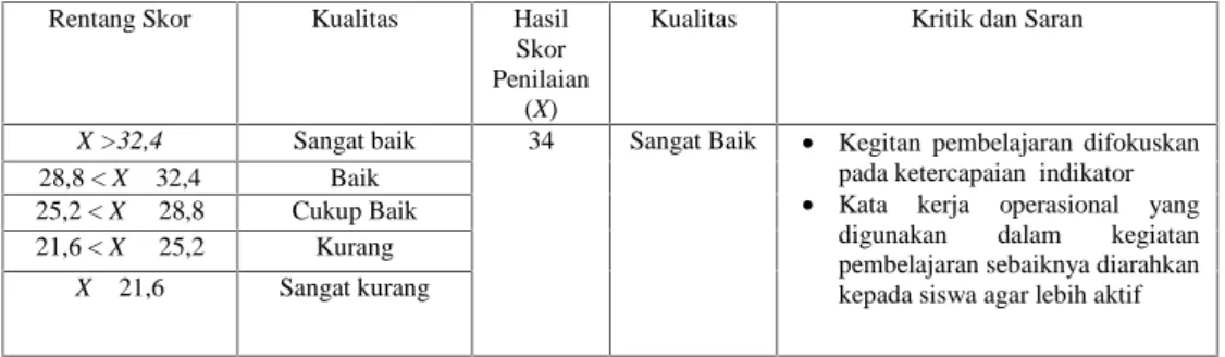 Tabel 1. Data Hasil Penilaian Silabus yang dikembangkan di SMPN  14 Yogyakarta oleh Ahli 1