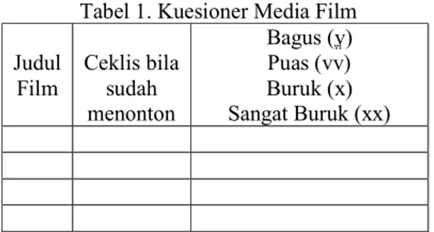 Tabel 1. Kuesioner Media Film  Judul 