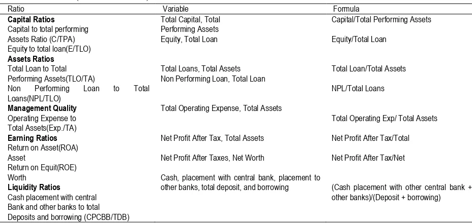 Table 1. Regional Development Banks 