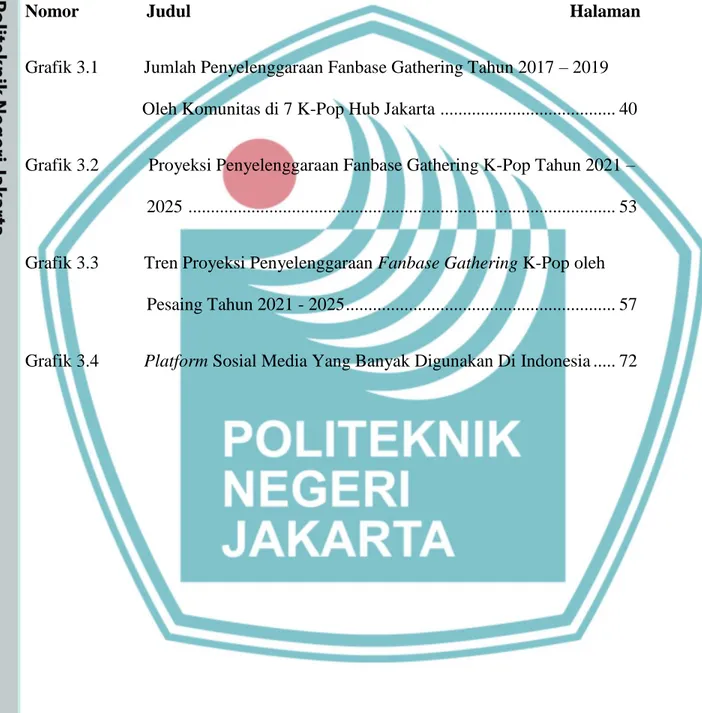Grafik 3.1          Jumlah Penyelenggaraan Fanbase Gathering Tahun 2017 – 2019   Oleh Komunitas di 7 K-Pop Hub Jakarta  ......................................
