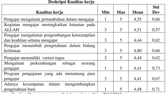 Tabel 3.9   Deskripsi Kualitas kerja 