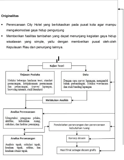 Gambar 1. 1 Diagram Alur Pikir