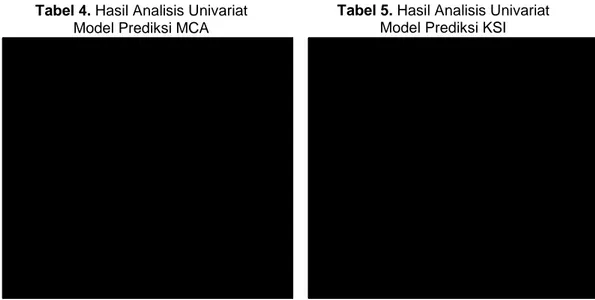 Tabel 7. Hasil Analisis Multivariat  Model Prediksi KSI Tabel 6. Hasil Analisis Multivariat      
