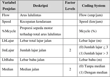 Tabel 1. Variabel Penjelas: Deskripsi, Factor Levels dan Coding System Variabel 