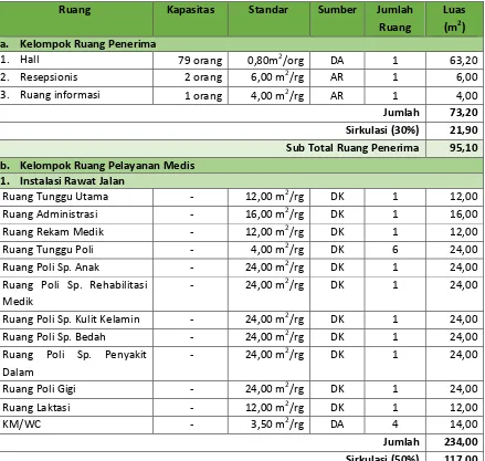 Tabel 5.1. Program Ruang RSK Holistika Medika Semarang 