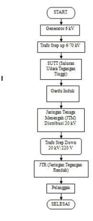 Tabel 4.3. Jenis-jenis sparepart di  PLTD Bitung   (sumber : PLTD 