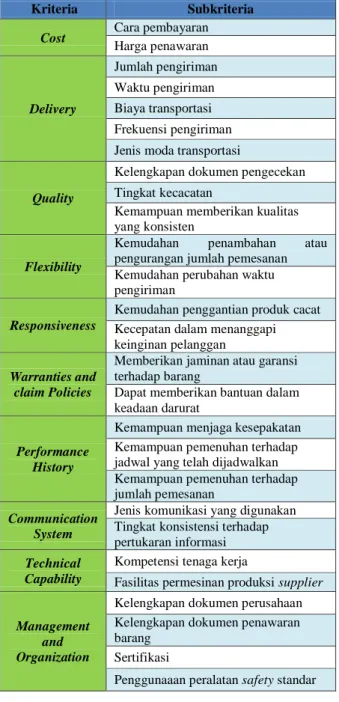 Tabel 2. Kriteria dan Subkriteria Pemilihan Supplier 